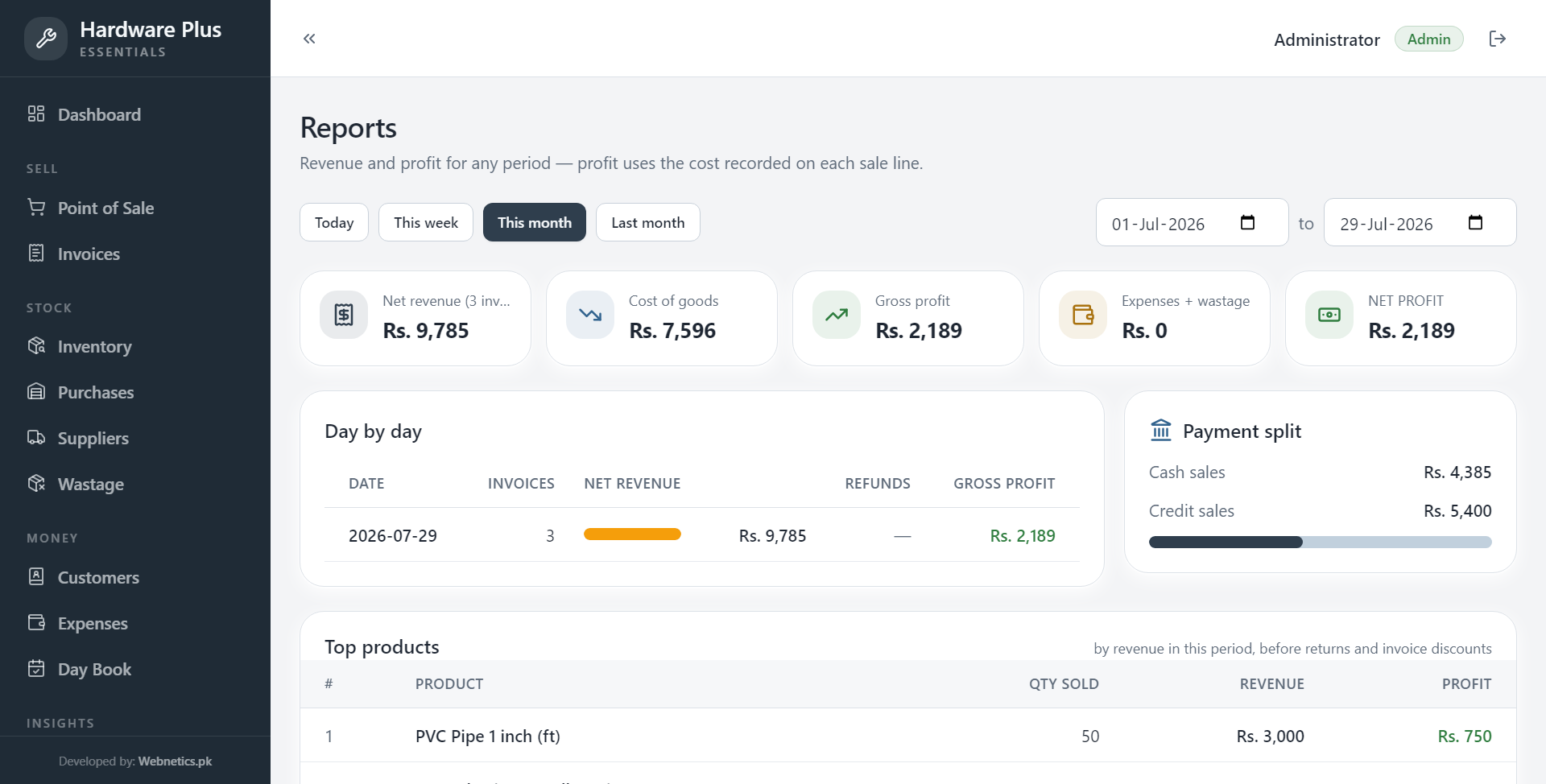 Profit reports